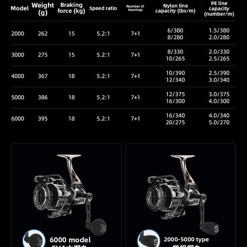KastKingSpinning reel18KGFishi - đánh giá và giá Ice Fishing Line