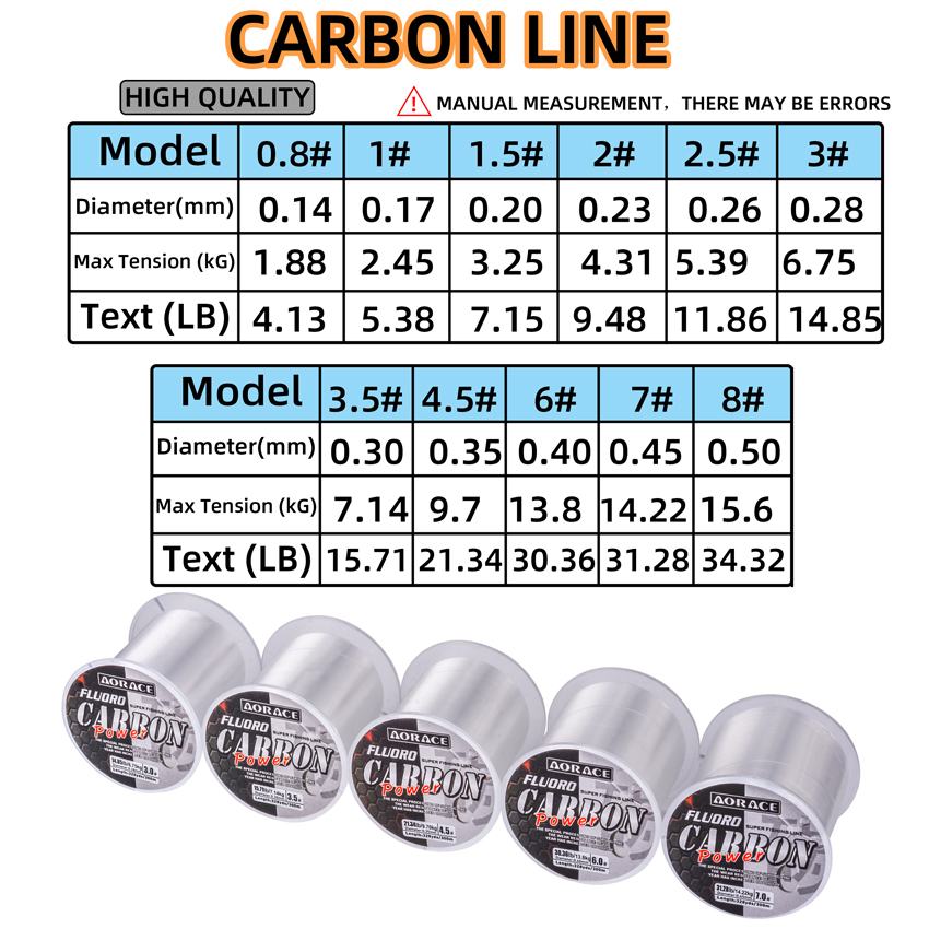 Aorace 300M Fluorocarbon Fishi - đánh giá và giá Ice Fishing Line
